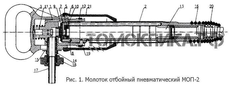 Молоток отбойный МОП-2М ТЗК купить недорого у официального дилера ООО Томские технологии